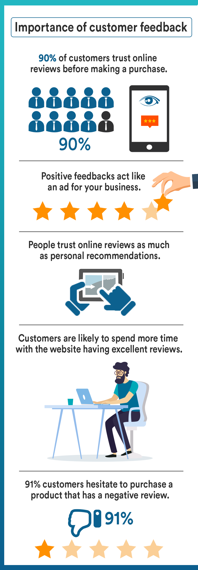 How Customer Feedback Can Improve Your E Commerce Sales