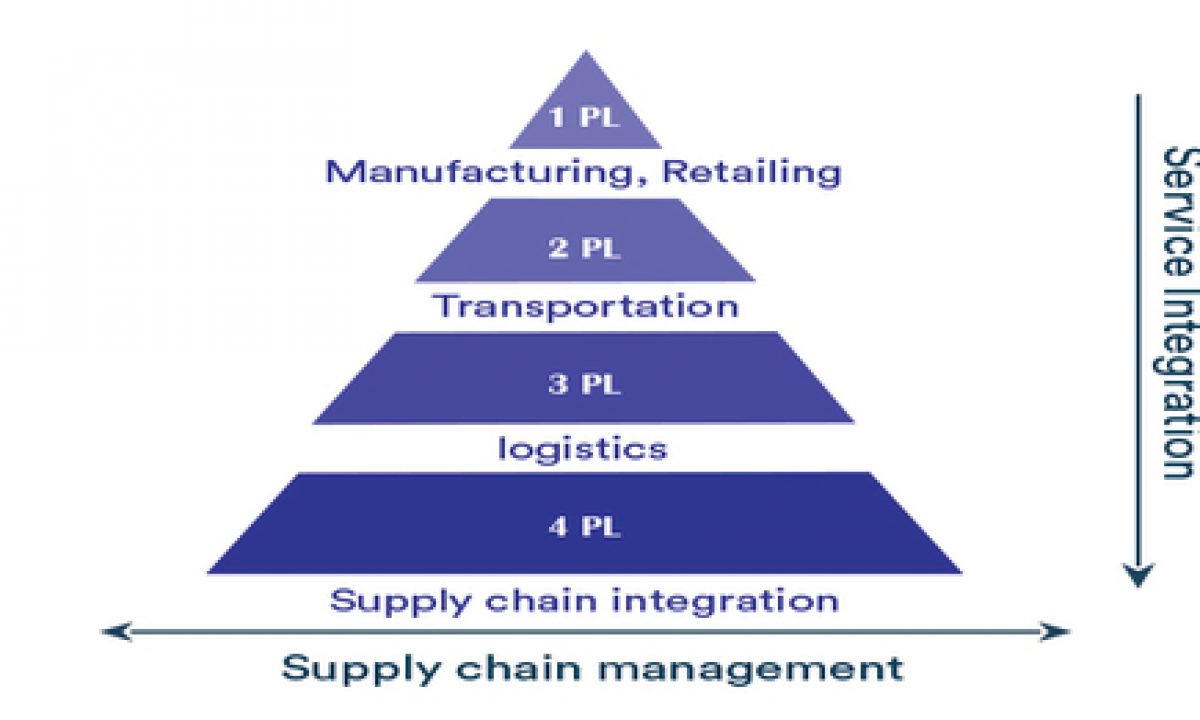 Tms System