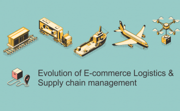 Evolution of E-commerce Logistics & Supply Chain Management