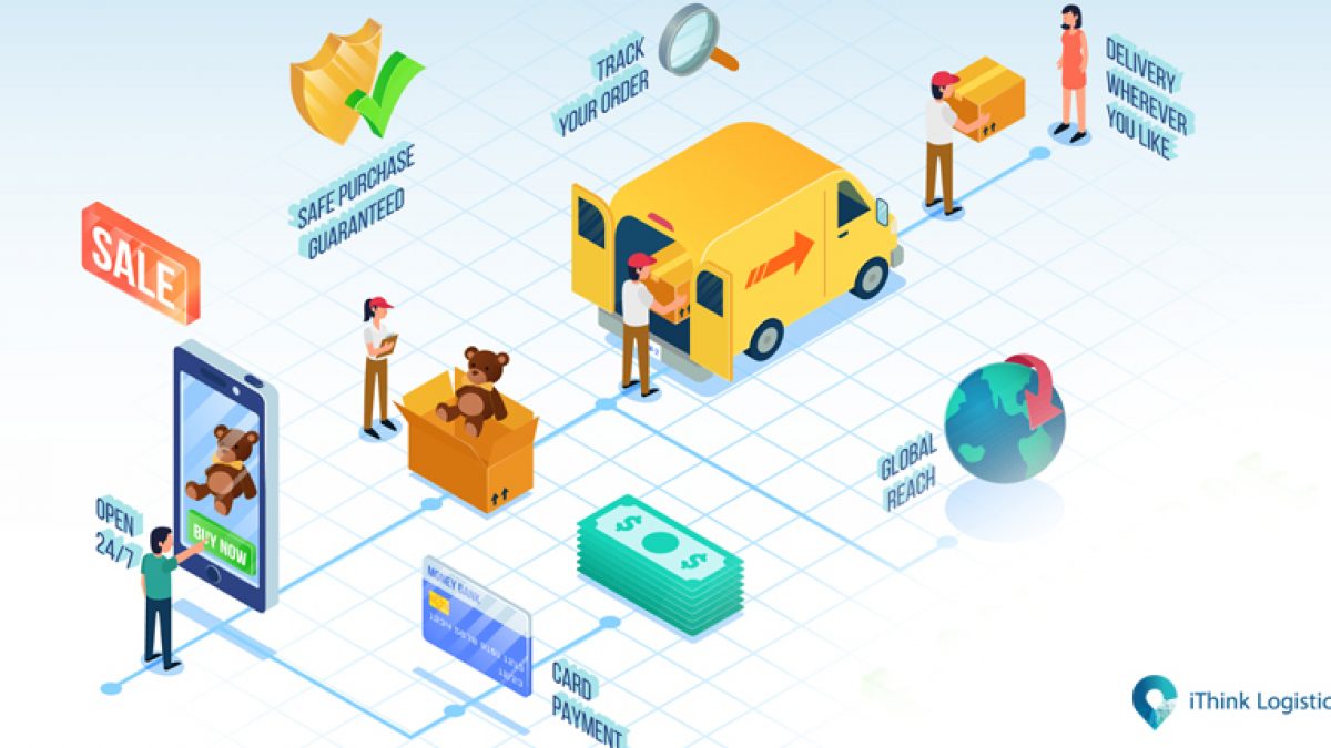 Payment Methods and Logistics Challenges in Philippine E-commerce