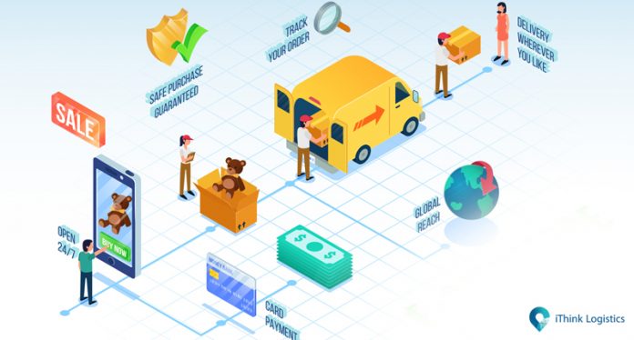 Impact of e-commerce on logistics