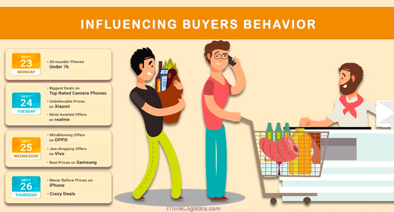 how do consumer characteristics influence buying behavior essay