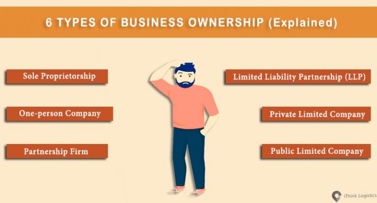 Type Of Business Ownership In India
