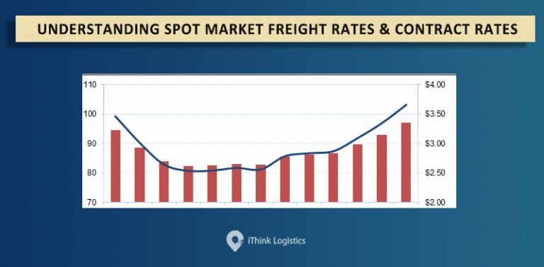What Are Spot Market Freight Rates and Contract Rates?