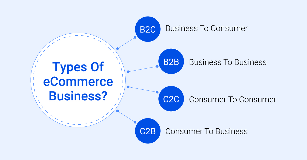 What is an Business and How does it Work? iThink Logistics