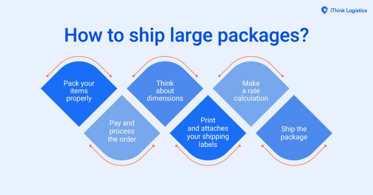 Cheapest way to ship large package ithink logistics blogs