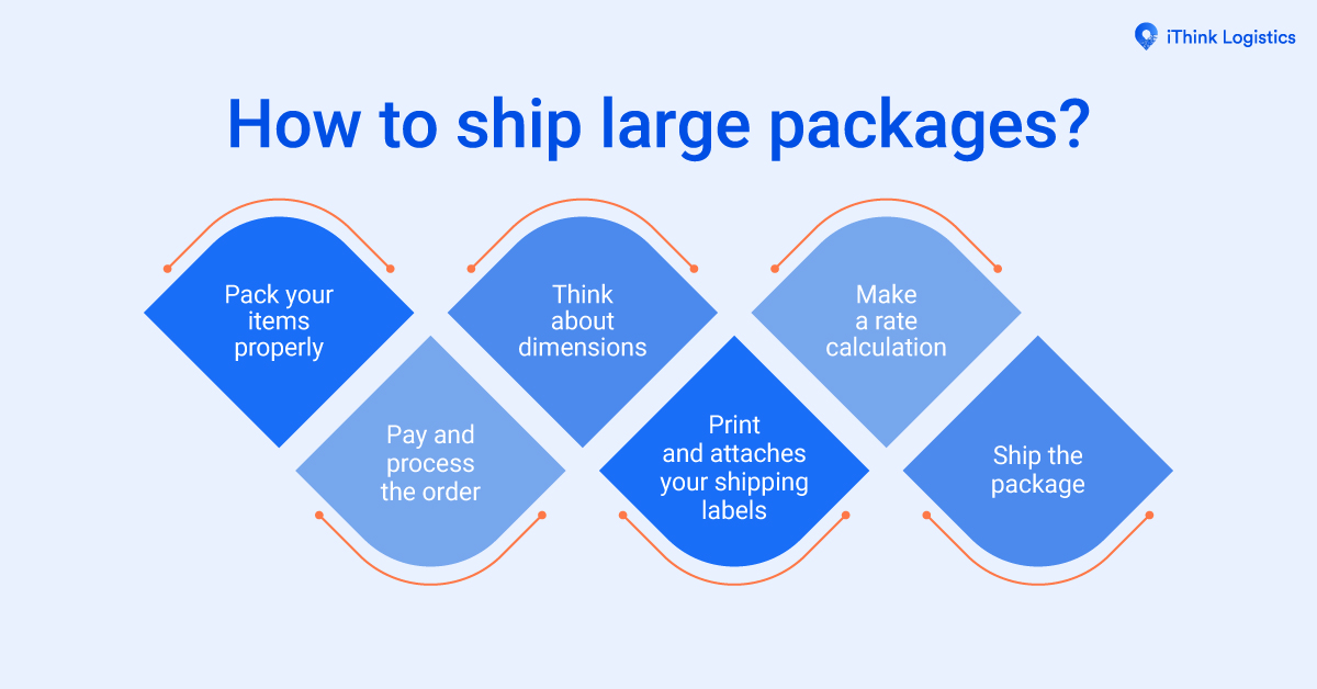 Cheapest way to ship large package iThink Logistics Blogs