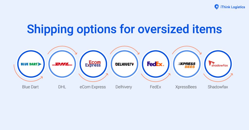 Cheapest way to ship large package ithink logistics blogs